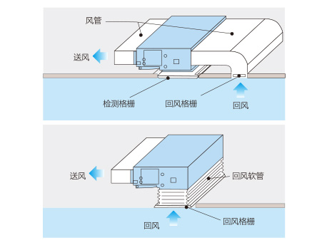 中央空調(diào)設(shè)計安裝